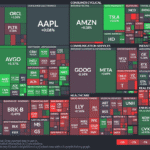 【20250728】US stock market investments