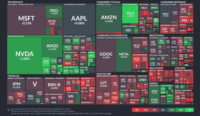 【20250728】US stock market investments