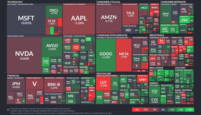 【20250729】US stock market investments