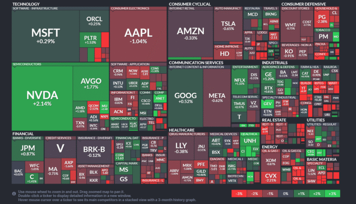 【20250730】US stock market investments
