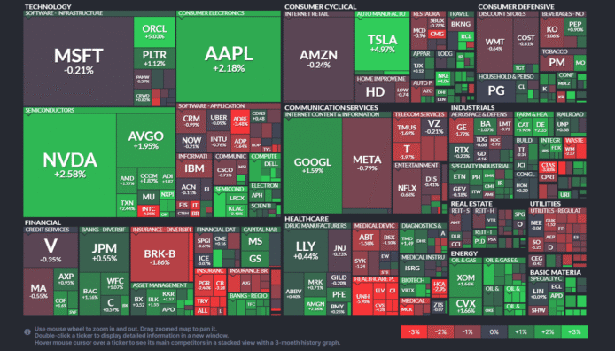 【20250702】US stock market investments