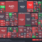 【20250707】US stock market investments