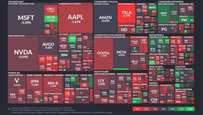 【20250707】US stock market investments