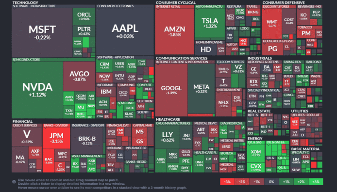 【20250708】US stock market investments