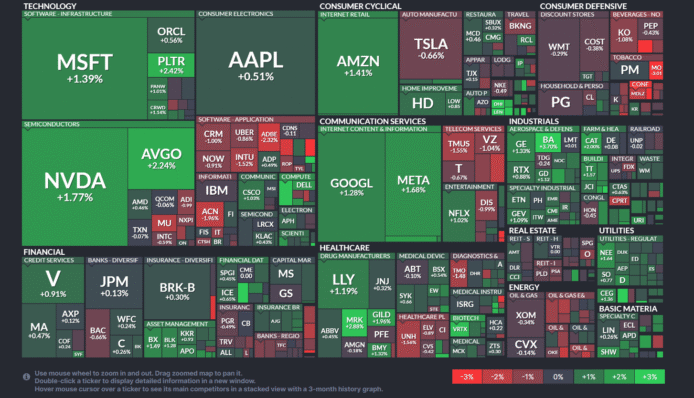 【20250709】US stock market investments