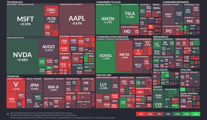 【20250711】US stock market investments