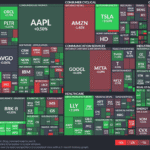 【20250716】US stock market investments
