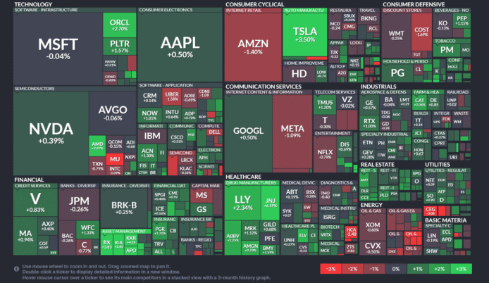 【20250716】US stock market investments