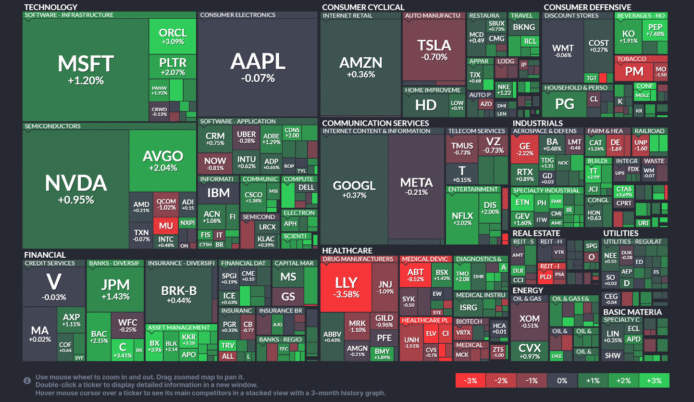 【20250717】US stock market investments