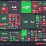 【20250814】US stock market investments