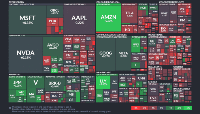 【20250814】US stock market investments