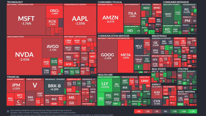 【20250801】US stock market investments