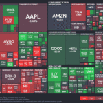 【20250815】US stock market investments