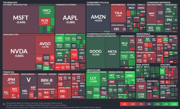 【20250815】US stock market investments