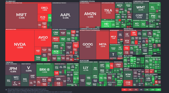 【20250819】US stock market investments