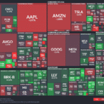 【20250820】US stock market investments