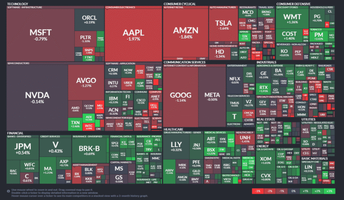 【20250820】US stock market investments
