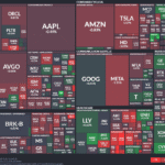 【20250821】US stock market investments