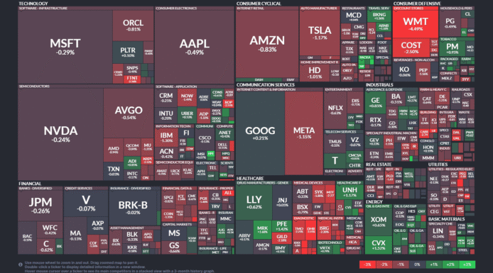 【20250821】US stock market investments