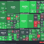 【20250822】US stock market investments