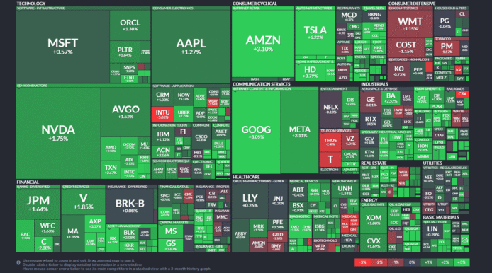 【20250822】US stock market investments