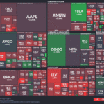 【20250825】US stock market investments