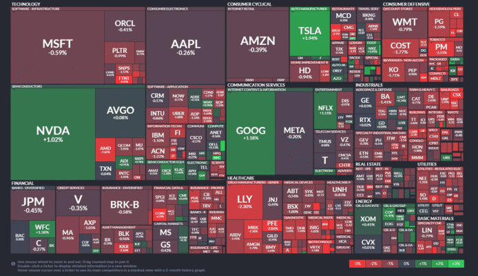 【20250825】US stock market investments