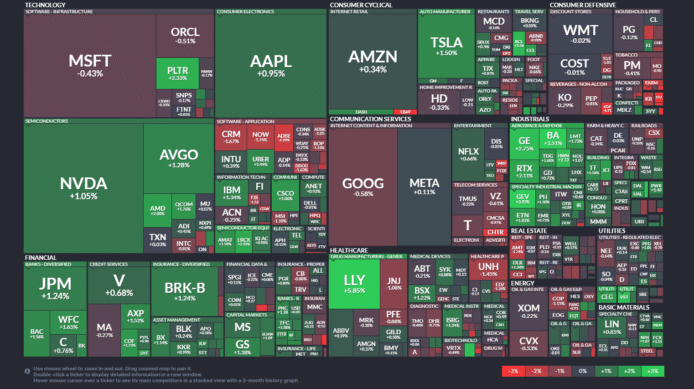 【20250826】US stock market investments