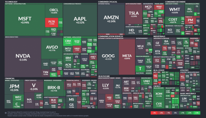 【20250827】US stock market investments