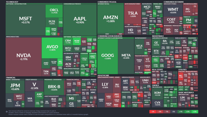 【20250828】US stock market investments