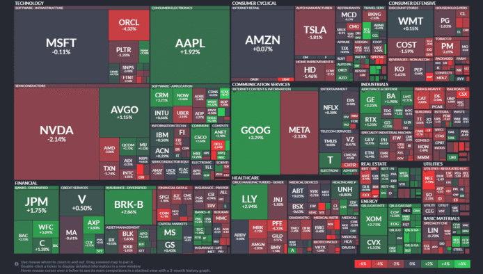 【20250829】US stock market investments