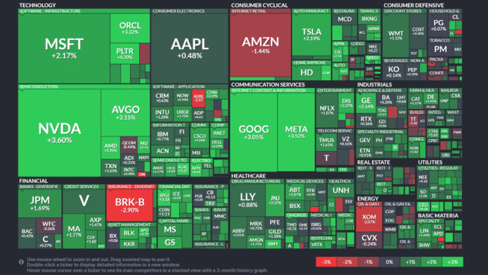 【20250804】US stock market investments
