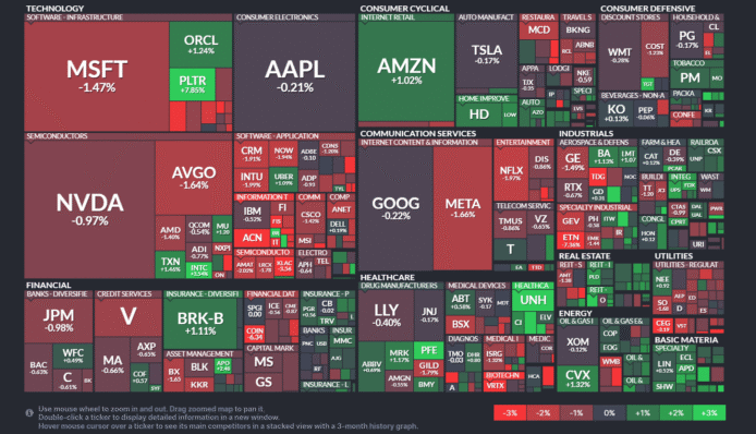 【20250805】US stock market investments
