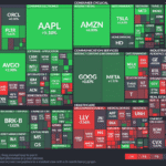 【20250806】US stock market investments