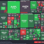 【20250808】US stock market investments