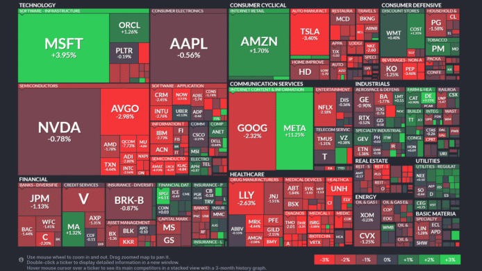 【20250731】US stock market investments