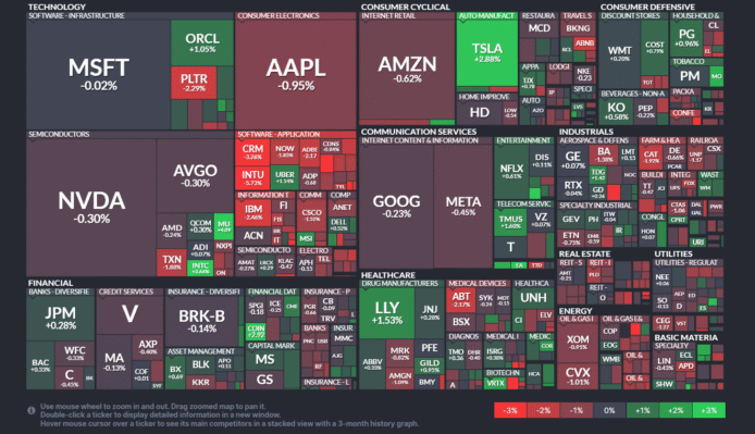 【20250811】US stock market investments