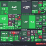 【20250812】US stock market investments
