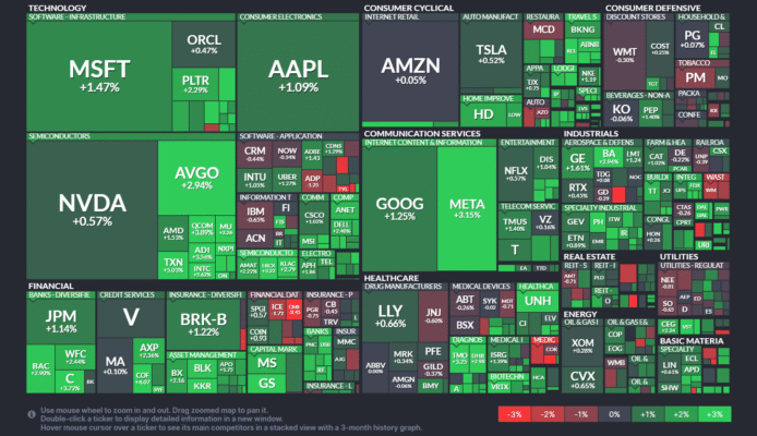 【20250812】US stock market investments