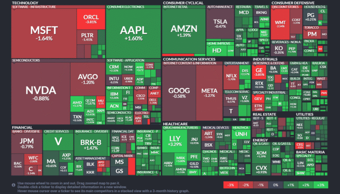 【20250813】US stock market investments