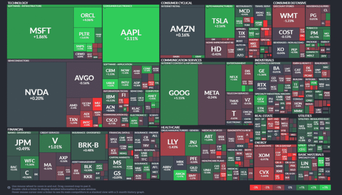 【20250919】US stock market investments