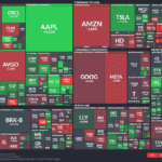 【20250922】US stock market investments