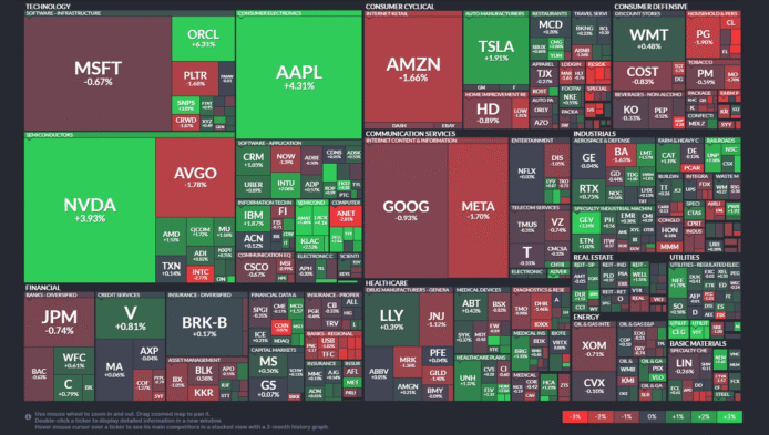 【20250922】US stock market investments