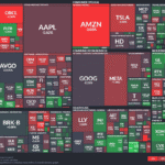 【20250923】US stock market investments