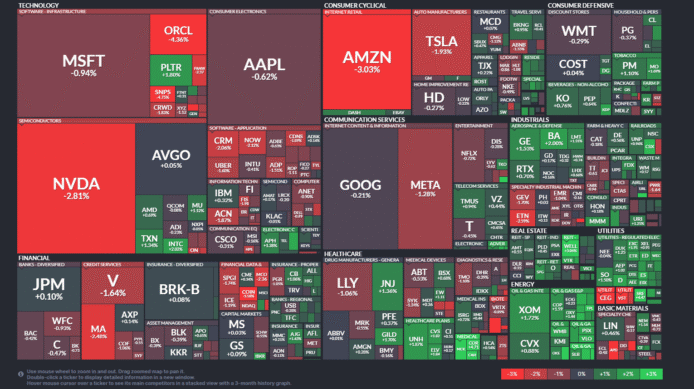 【20250923】US stock market investments