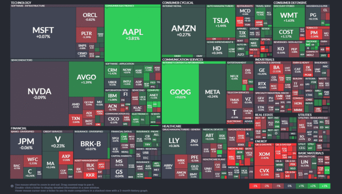 【20250903】US stock market investments