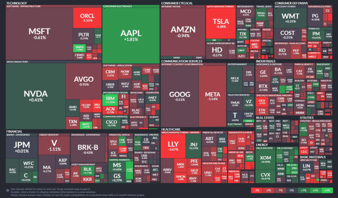【20250925】US stock market investments