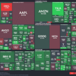 【20250926】US stock market investments