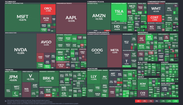 【20250926】US stock market investments