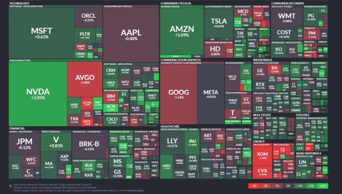 【20250929】US stock market investments